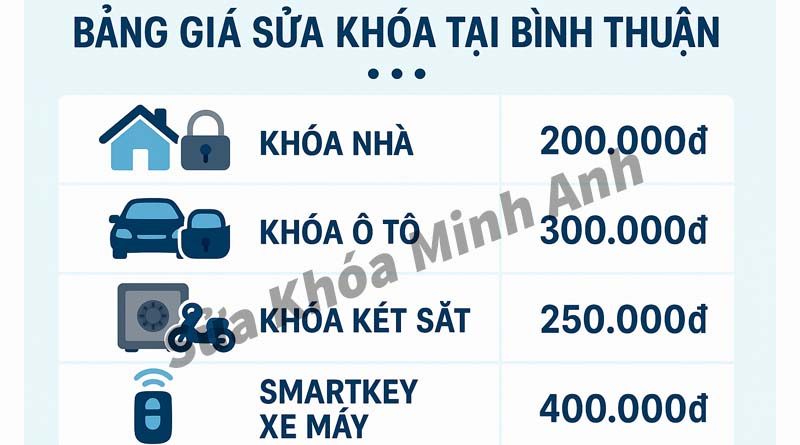 Bảng giá sửa khóa tại Bình Thuận chi tiết