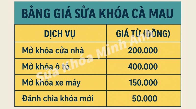 Bảng giá dịch vụ thợ khóa tại Cà Mau mới nhất