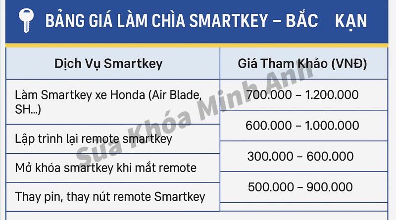Giá làm smartkey xe máy tại Bắc Kạn chi tiết