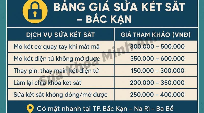 Giá sửa khóa két sắt tại Bắc Kạn hợp lý