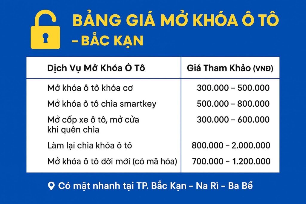 Giá mở khóa ô tô tại Bắc Kạn công khai